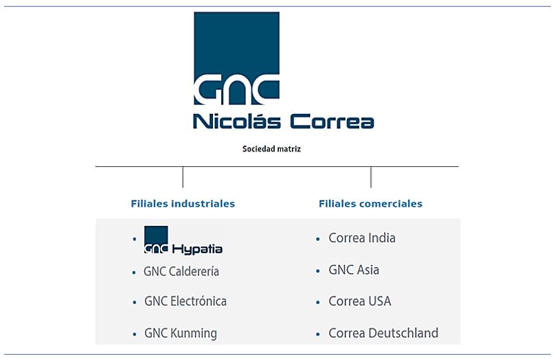 Qué es un electrodo - Grupo Nicolás Correa Calderería